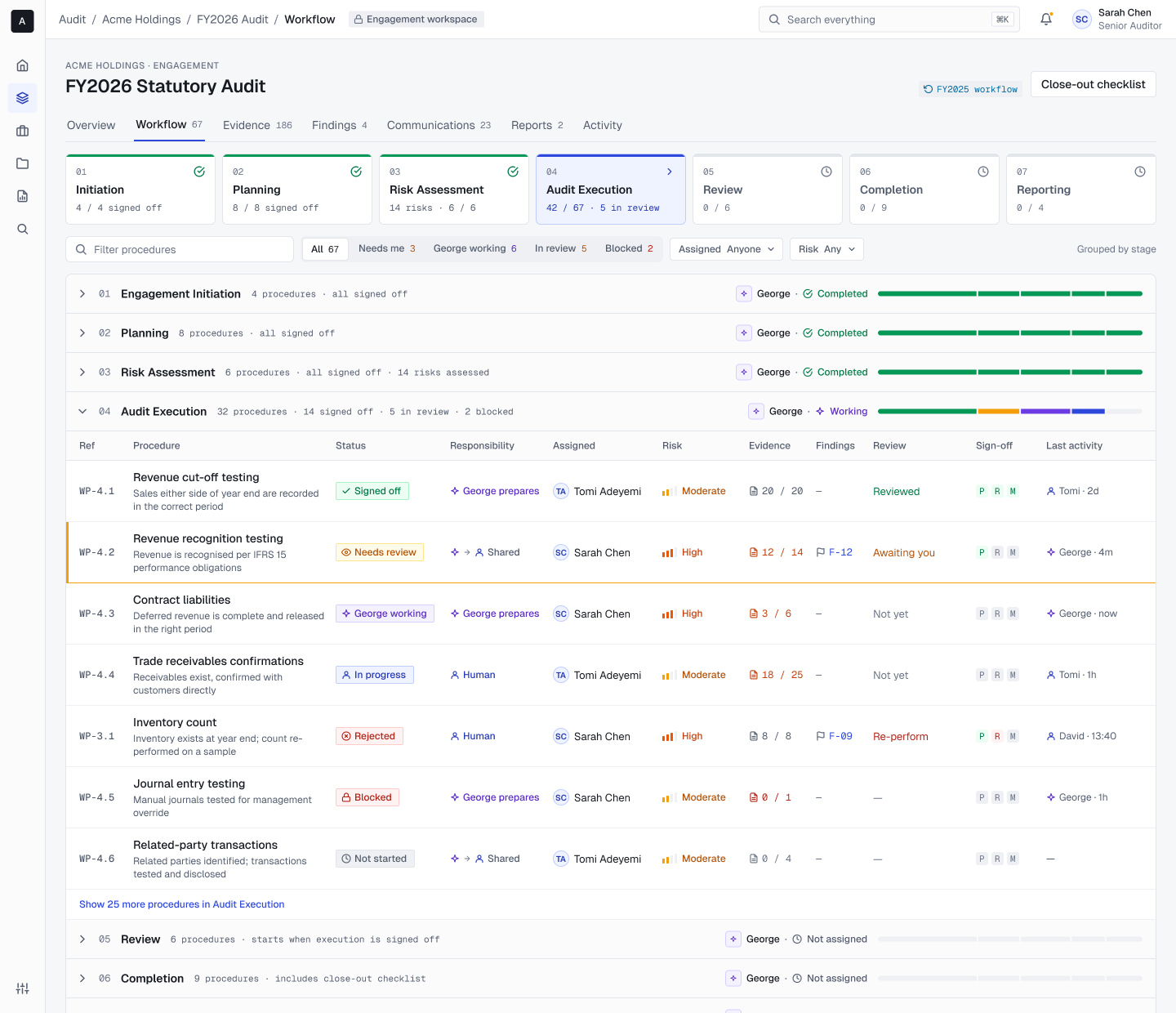 Audit workflow board showing all seven stages and their procedures, each with status, responsibility, risk, evidence and review