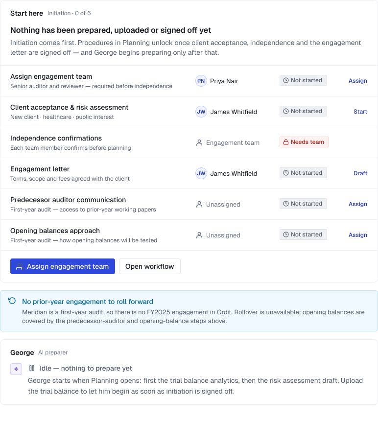 Initiation stage in its start-here empty state: nothing prepared or signed off yet, with engagement-team, acceptance, independence and engagement-letter steps not started